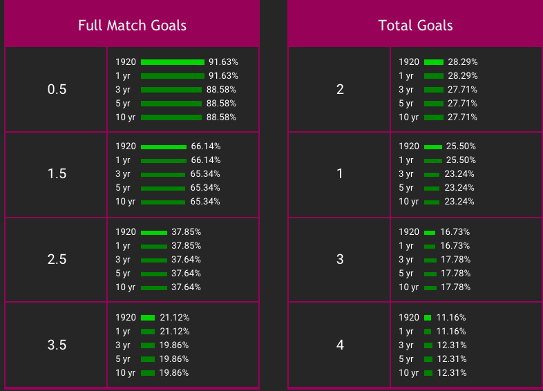 How To Profit For Boring Football Matches Predictology.co