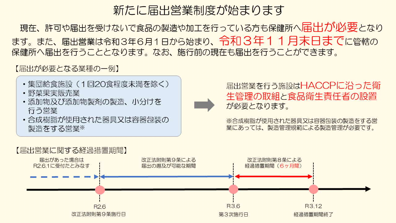食品衛生法が改正されました 福島県ホームページ