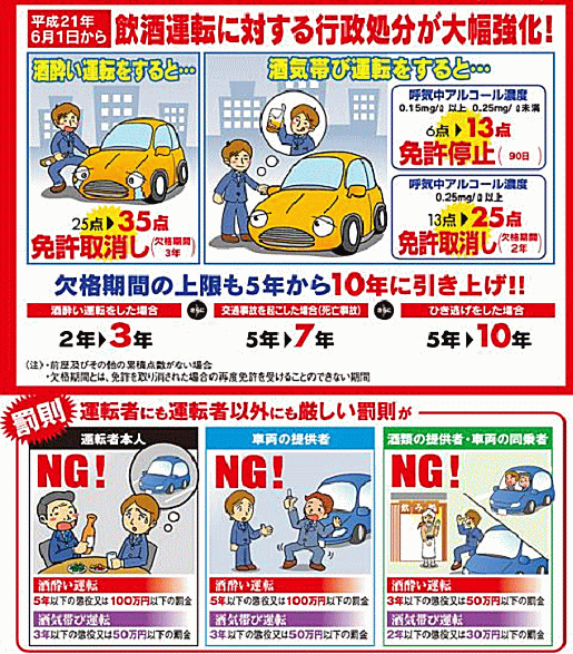 飲酒運転の現状 広島県交通安全お助けサイト 広島県
