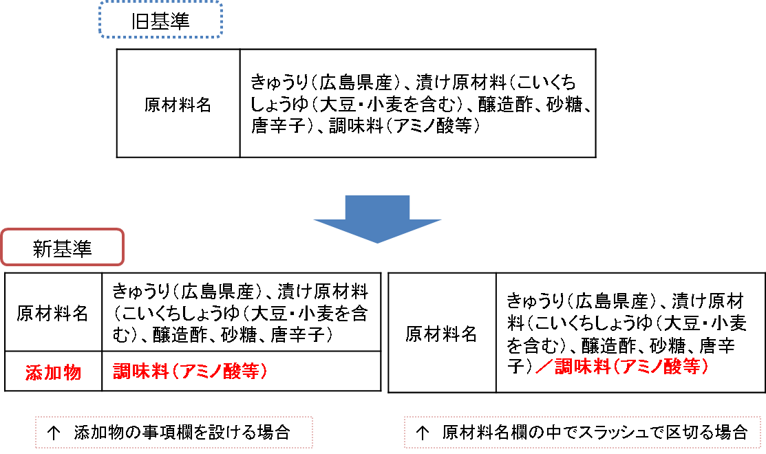 食品表示について 広島県