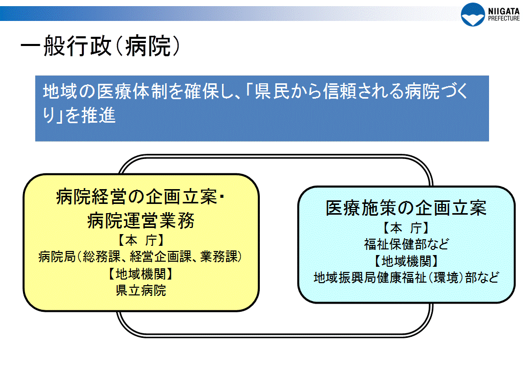 職種別の仕事内容：一般行政（病院） 新潟県ホームページ