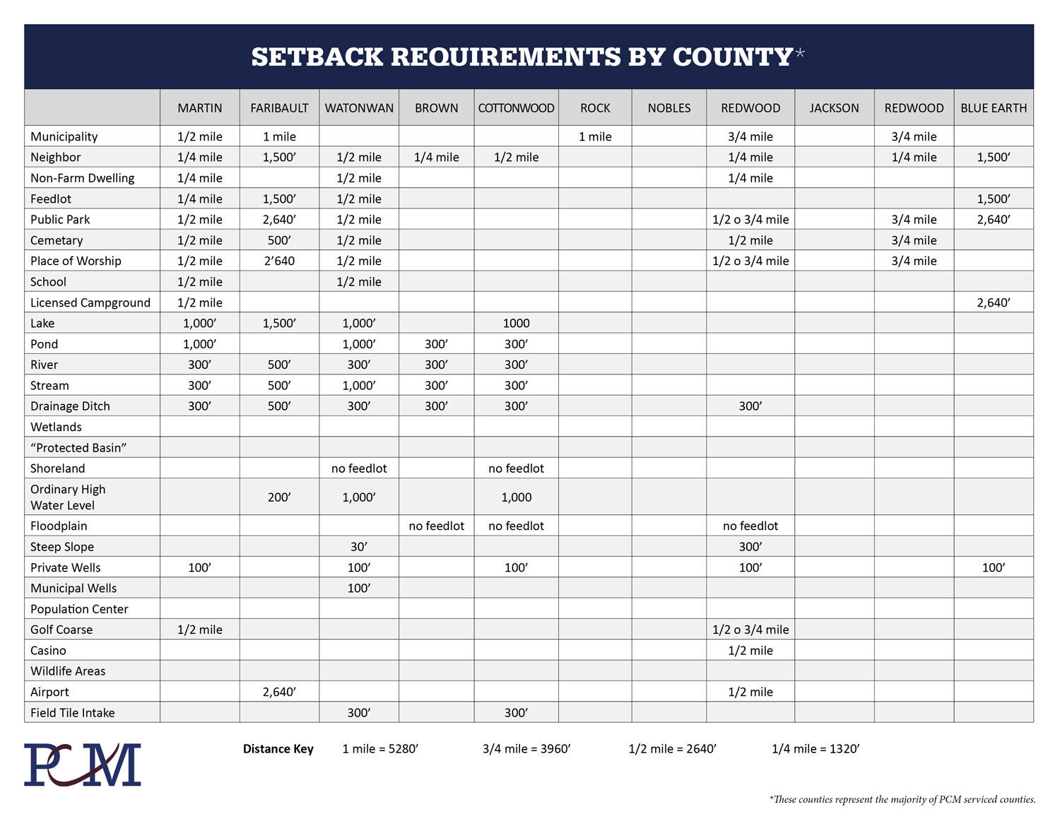 Environmental Management Preferred Capital Management