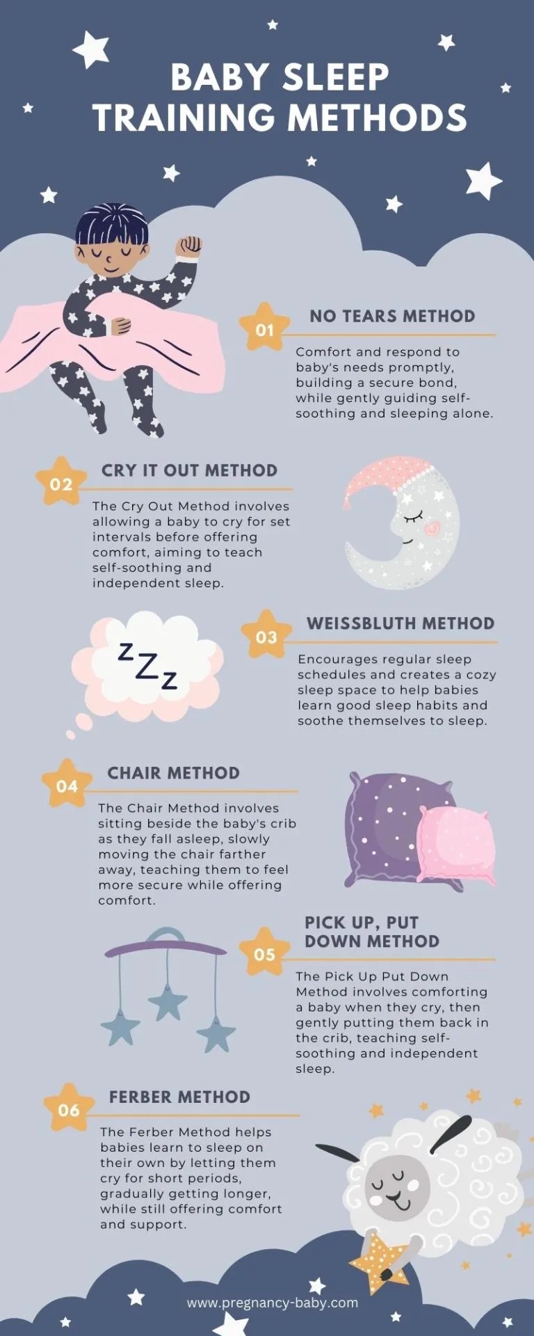 7 Popular Baby Sleep Training Methods Pregnancy Baby