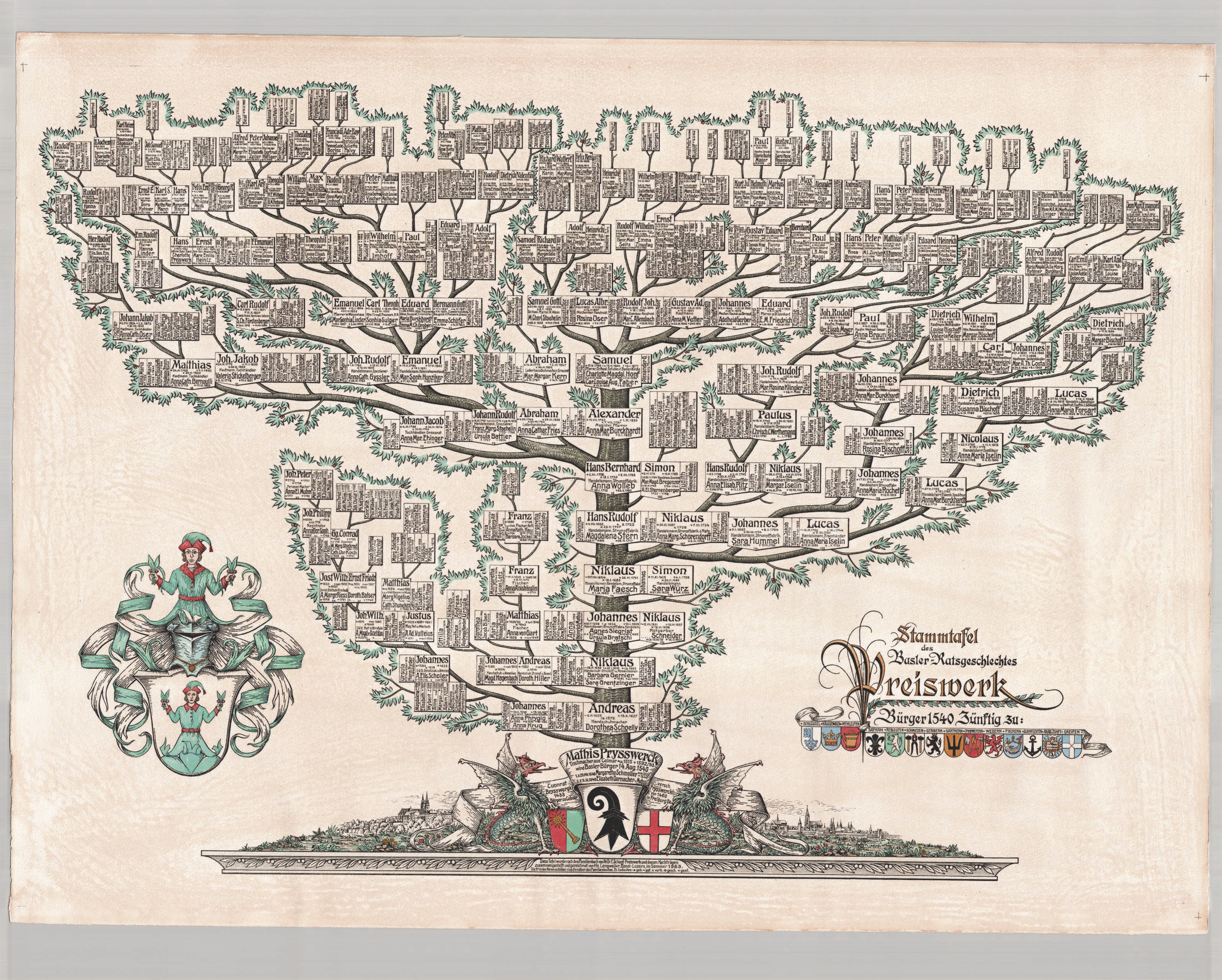Genealogie Familie Preiswerk