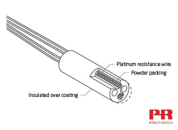 RTD Temperature Sensor Guide How RTDs Work and Wiring