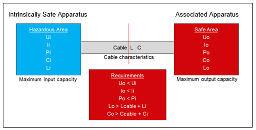 Intrinsic Safety Guide: Simple Apparatus & IS Calculations Temperature