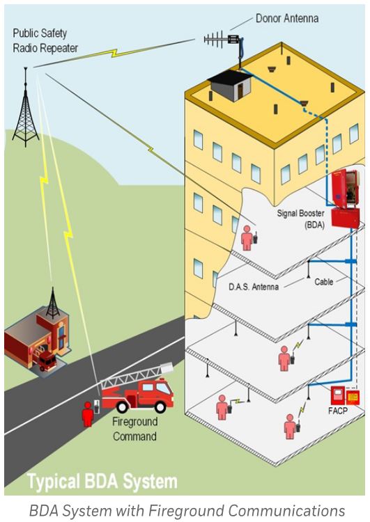 BDA Systems