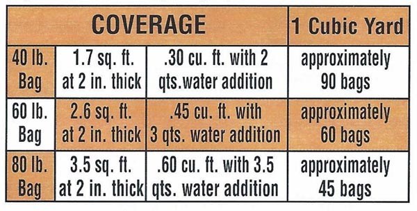 How Many Cubic Feet In 80 Lb Bag Of Sakrete Bag Poster