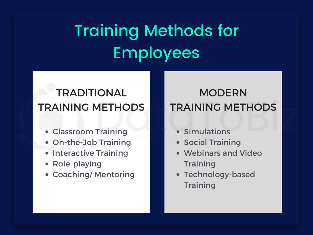 9 Popular Employee Training Methods for Workplace Training