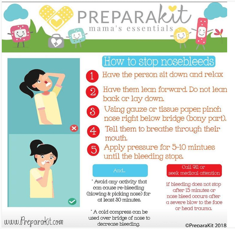 Treating A Nosebleed Archives - Preparamom