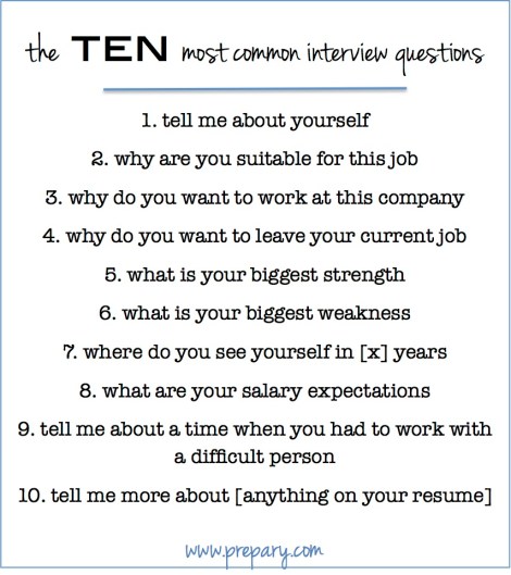 How to answer the most common interview questions