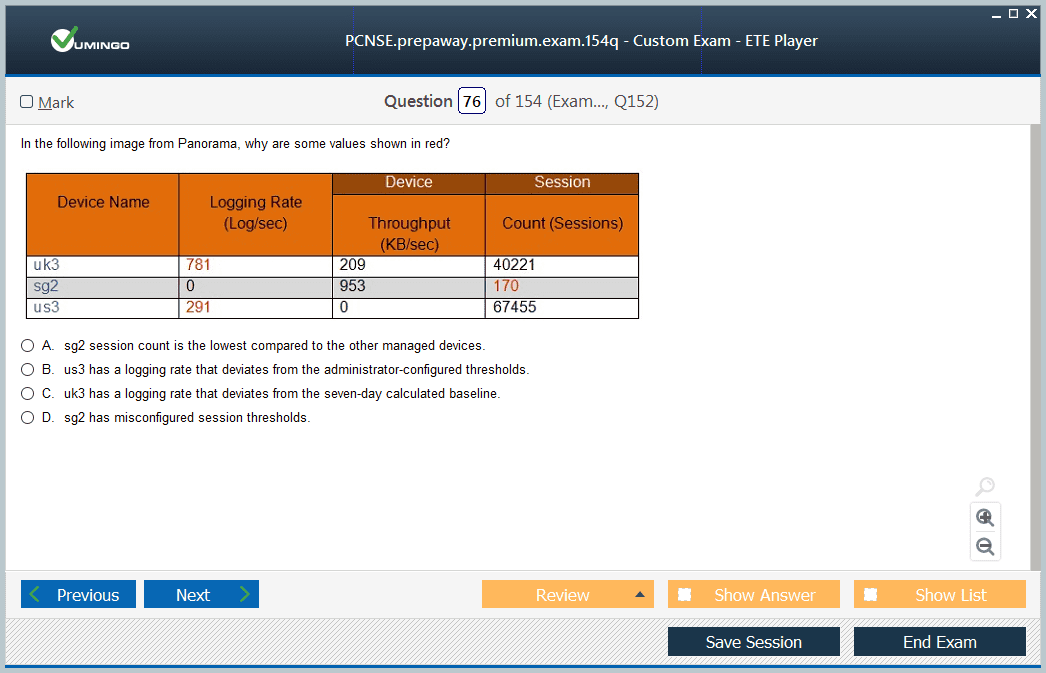 2022 PCNSE Pass4sure Study Materials Latest PCNSE Exam
