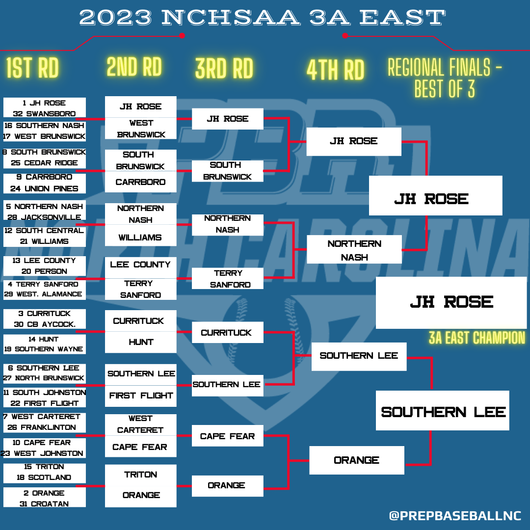 New 2022 MLB playoff format, schedule and bracket, explained
