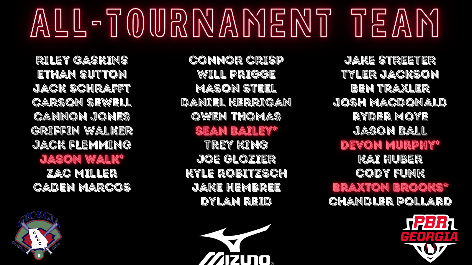 Dugout Club Tournament AllTournament Team