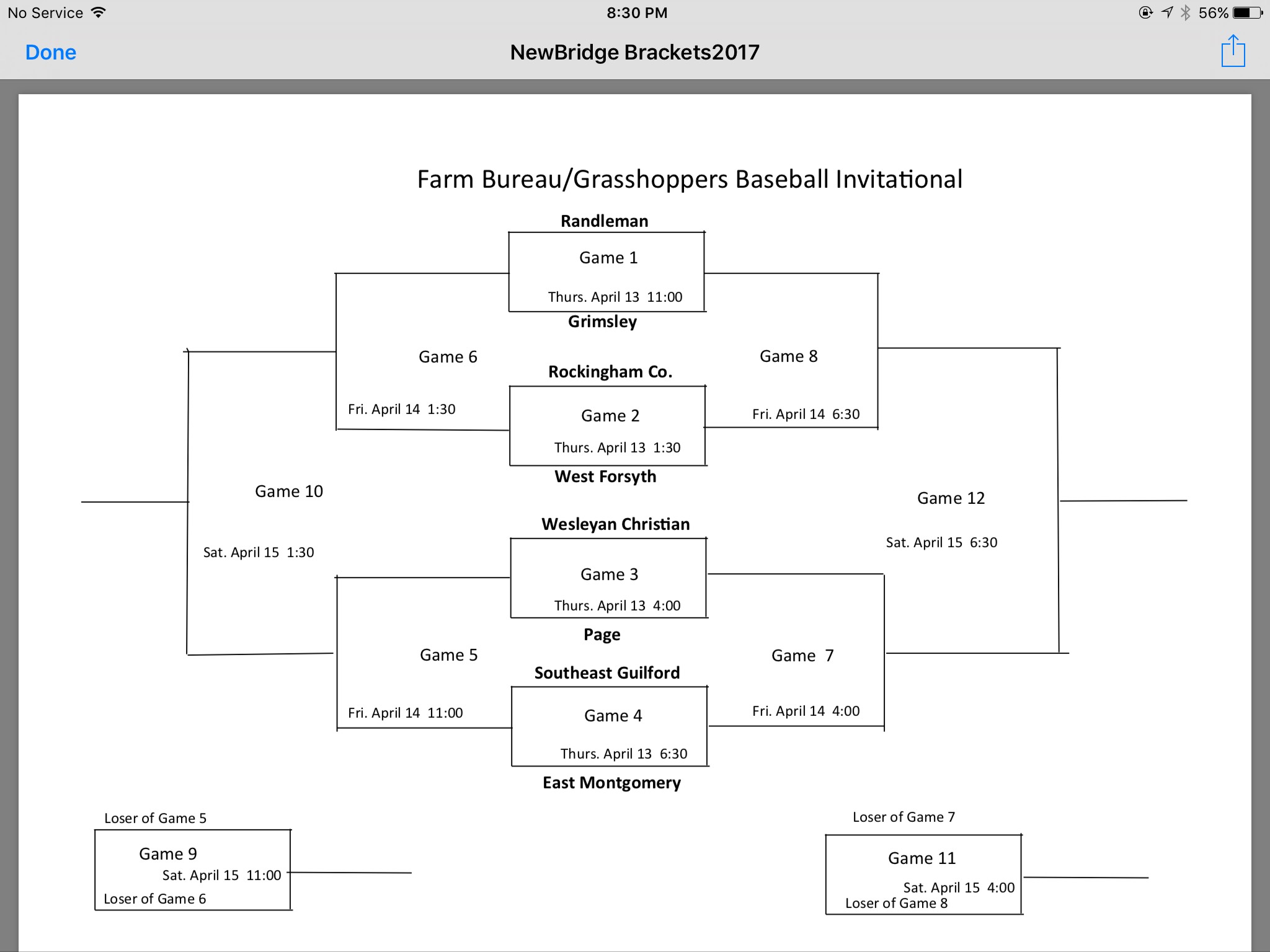 NC Spring Break Tournament Schedules
