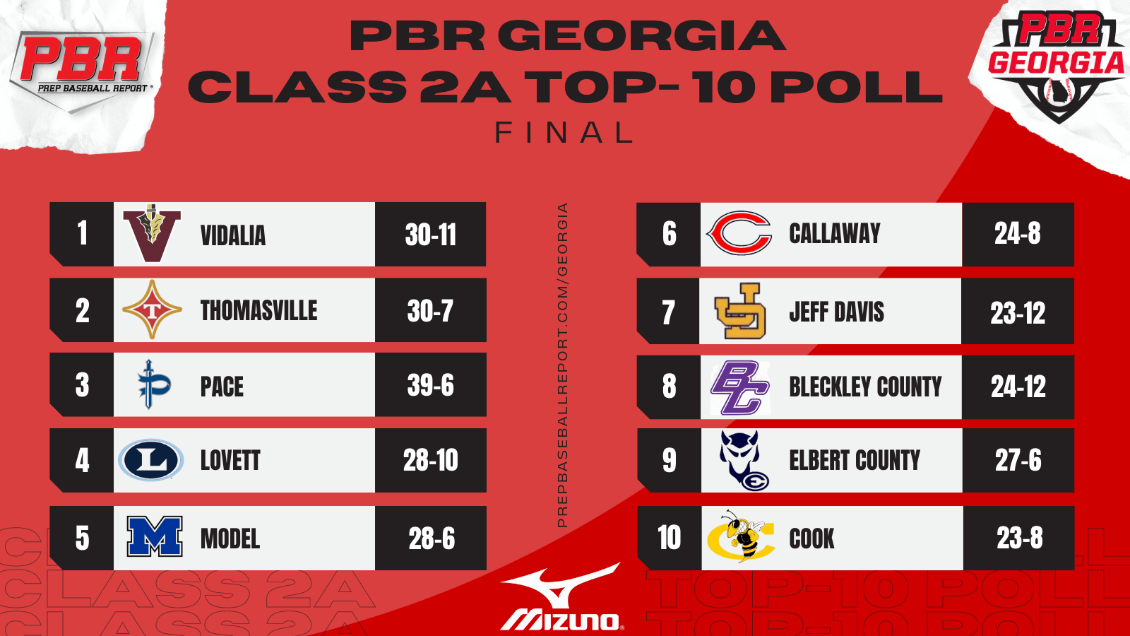 GHSA Class 7A1A Rankings Final