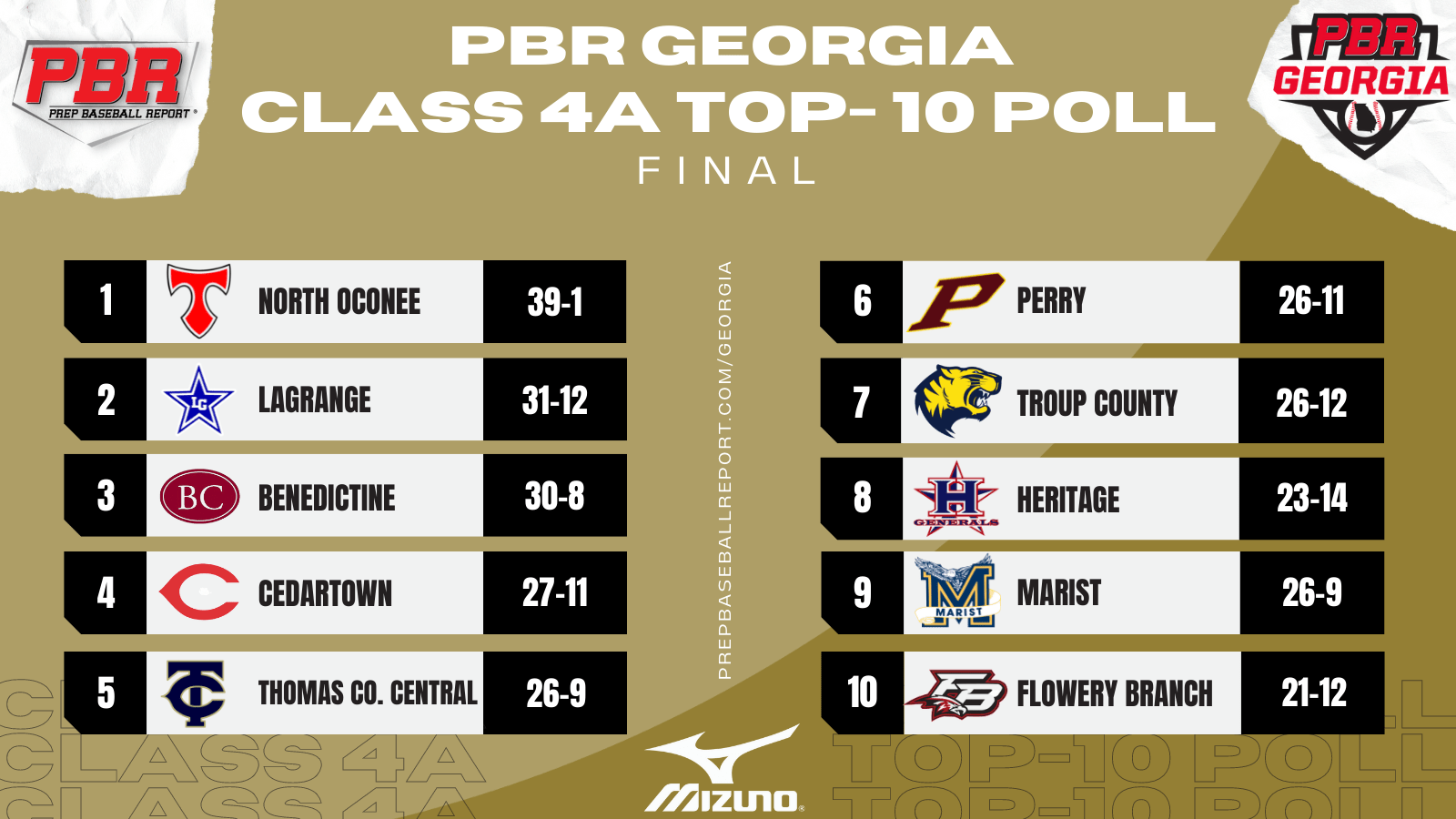 GHSA Class 7A1A Rankings Final