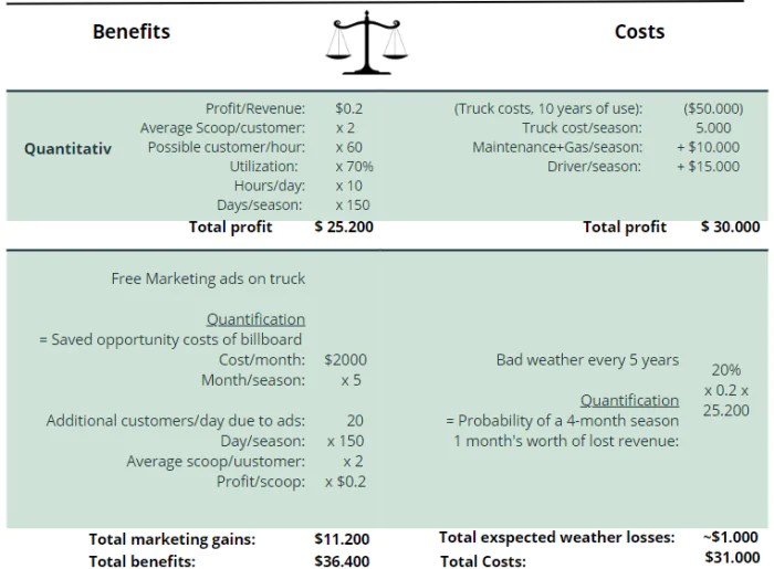 Get to know CostBenefit Analysis in Case Interviews PrepLounge