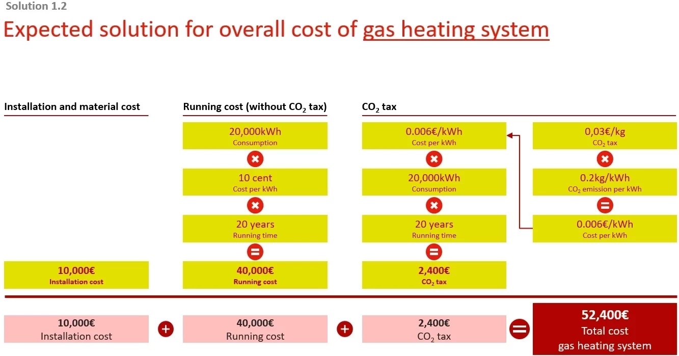 E.ON Inhouse Consulting Case Heating Systems
