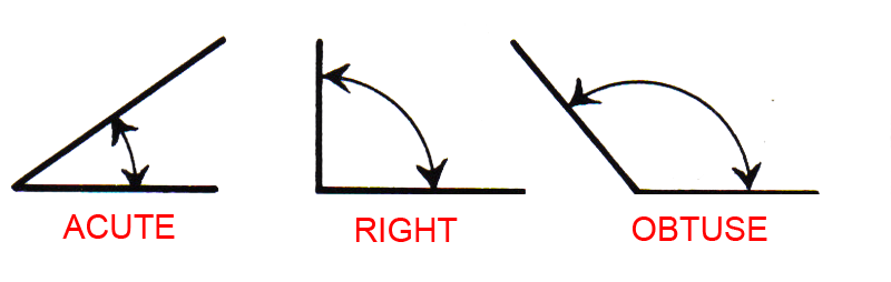 Complete GRE Geometry Review Problems and Practice • PrepScholar GRE