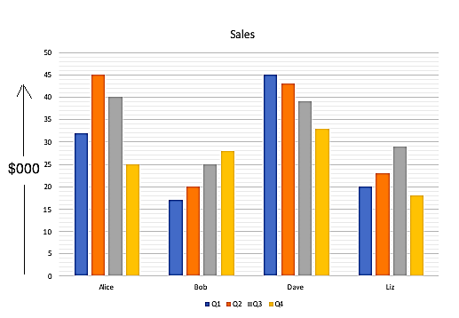 ACT Workkeys Test։ Take Free Workkeys Practice Tests