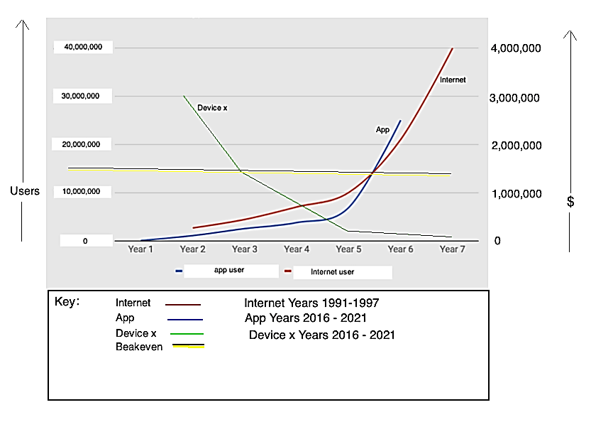 ACT Workkeys Test։ Take Free Workkeys Practice Tests