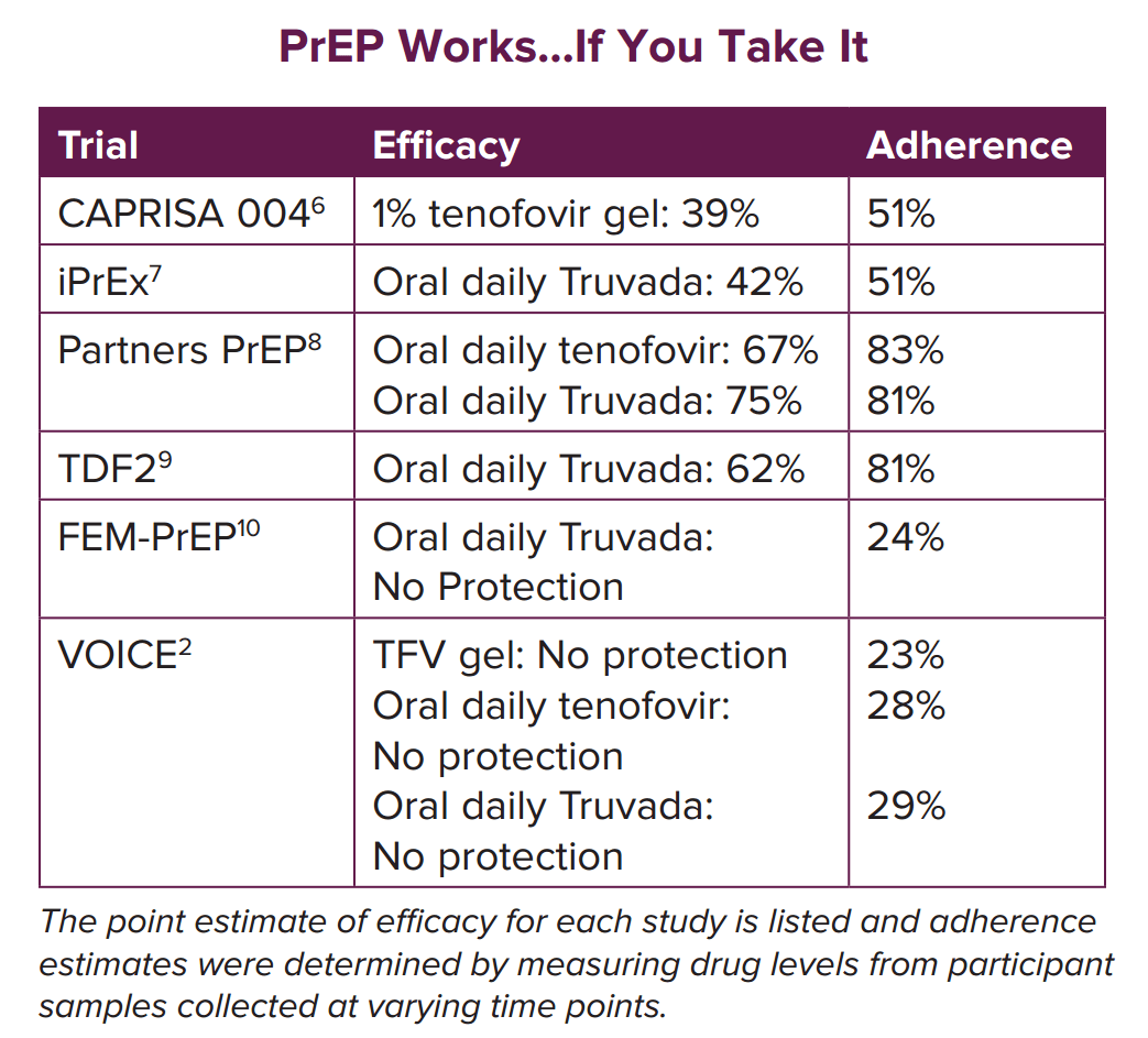 PrEP (Preexposure Prophylaxis) Terrence Higgins Trust
