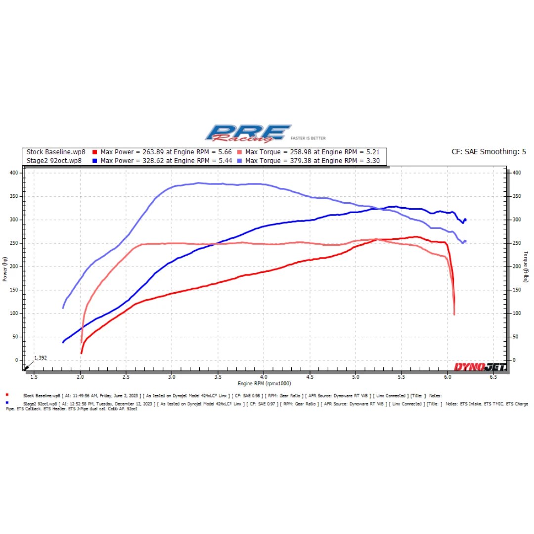PREracing Stage 2 Tune - Fits 2022-2026 Subaru VB WRX