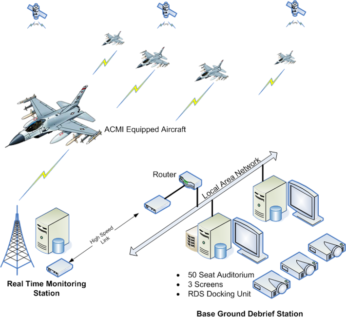Air Combat Manoeuvring Instrumentation Prescient Systems
