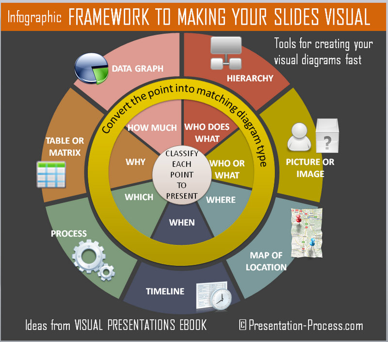 6 PowerPoint Infographics About Slide Design