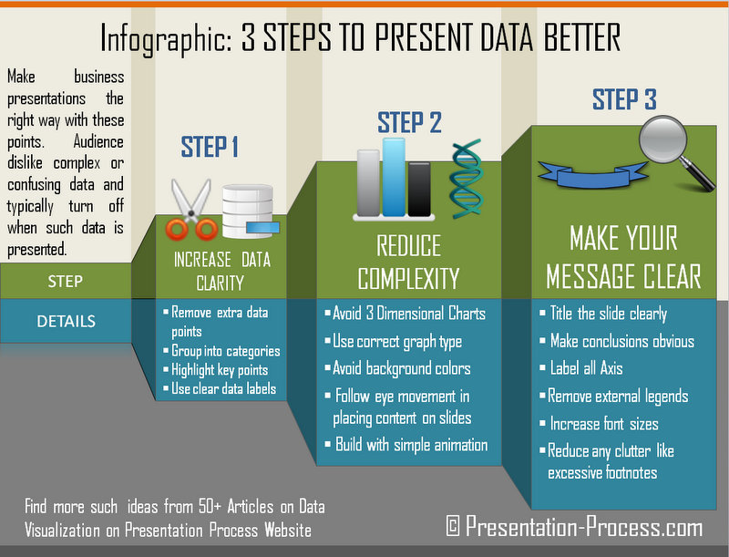 6 PowerPoint Infographics About Slide Design