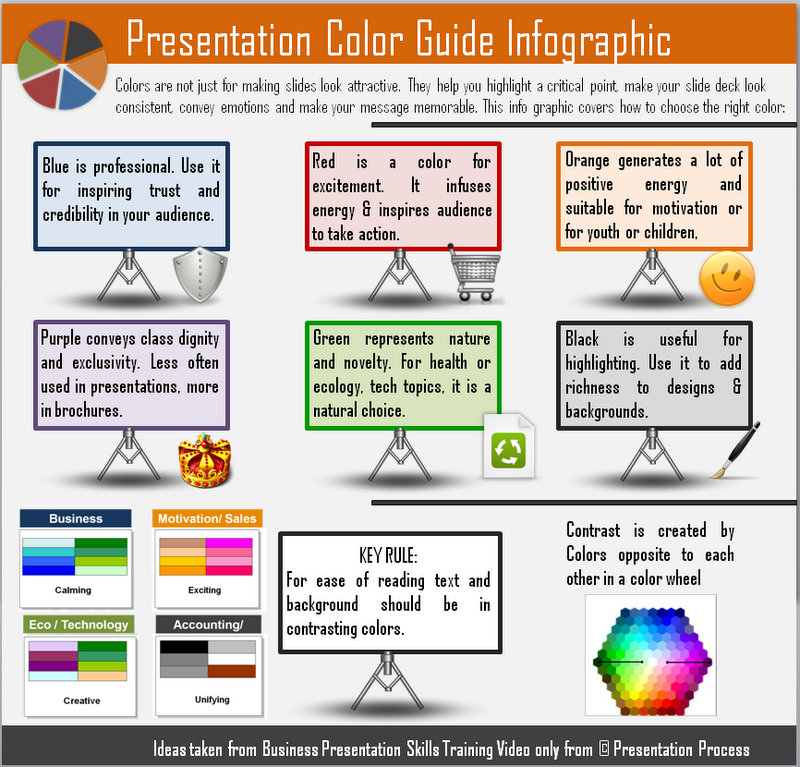 6 PowerPoint Infographics About Slide Design Presentation Process