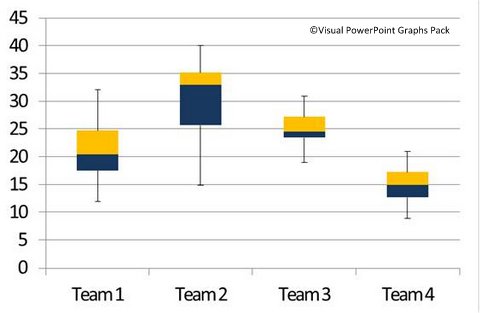 Box and Whisker Plots Template in PowerPoint