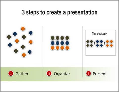 Visual Presentations – The Right and Wrong Way – Presentation Process ...
