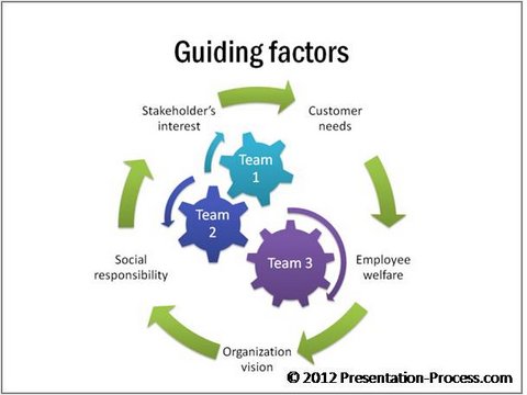 Combining SmartArt Graphics For Impressive Visuals