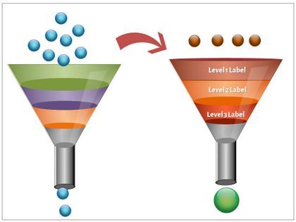 750+ PowerPoint Charts and Diagrams Templates for CEOs Feb Offer
