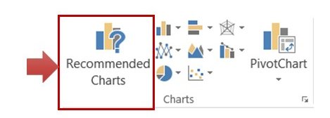 5 Tips For Using Excel Charts in PowerPoint