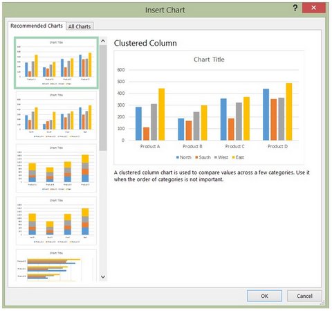 5 Tips For Using Excel Charts in PowerPoint