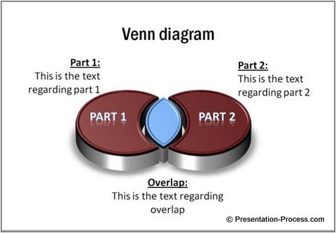 Create Spiral Model in PowerPoint easily