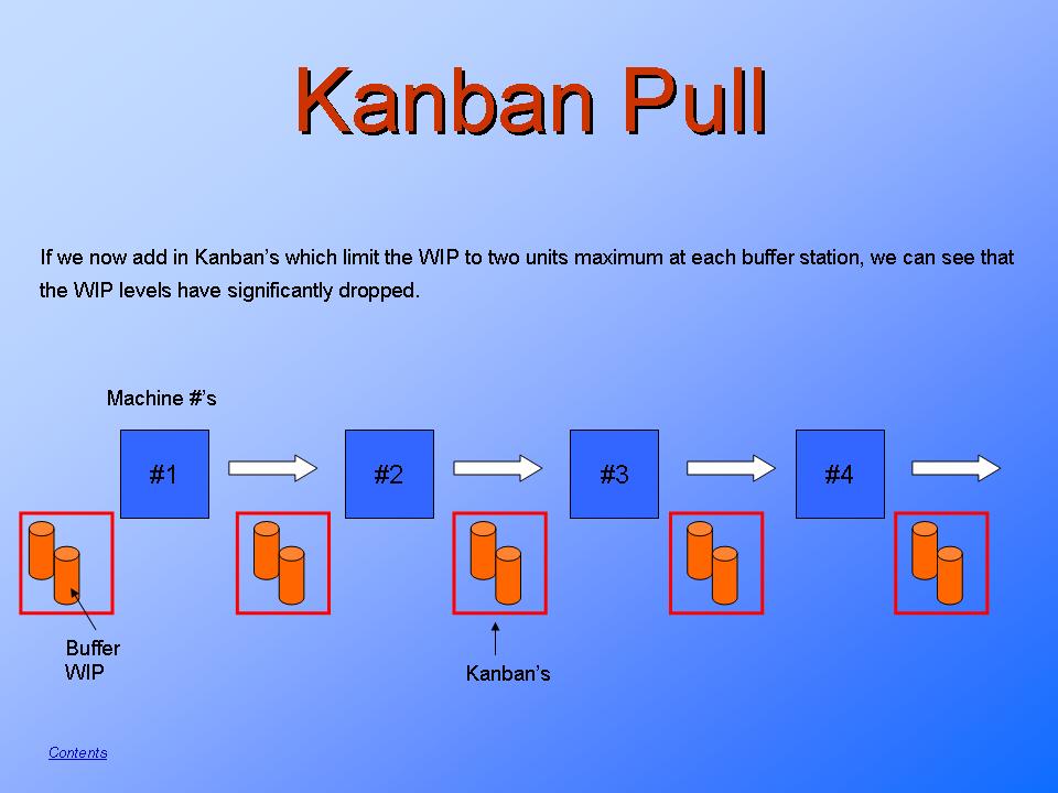 Kanban Pull PresentationEZEPresentationEZE