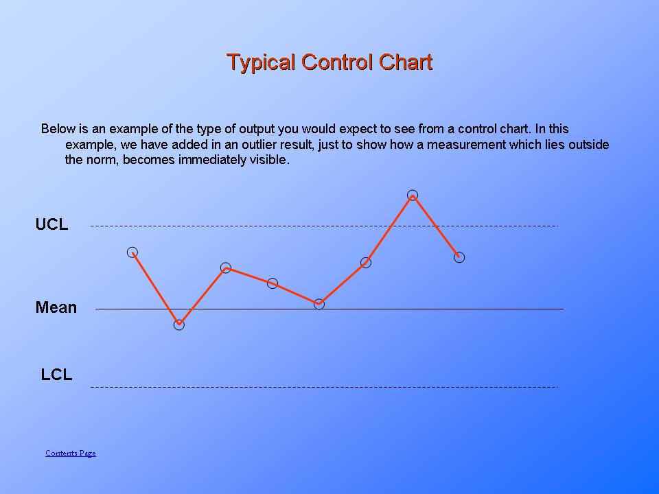 Define hamiltonian graph and give an example of narrative essay