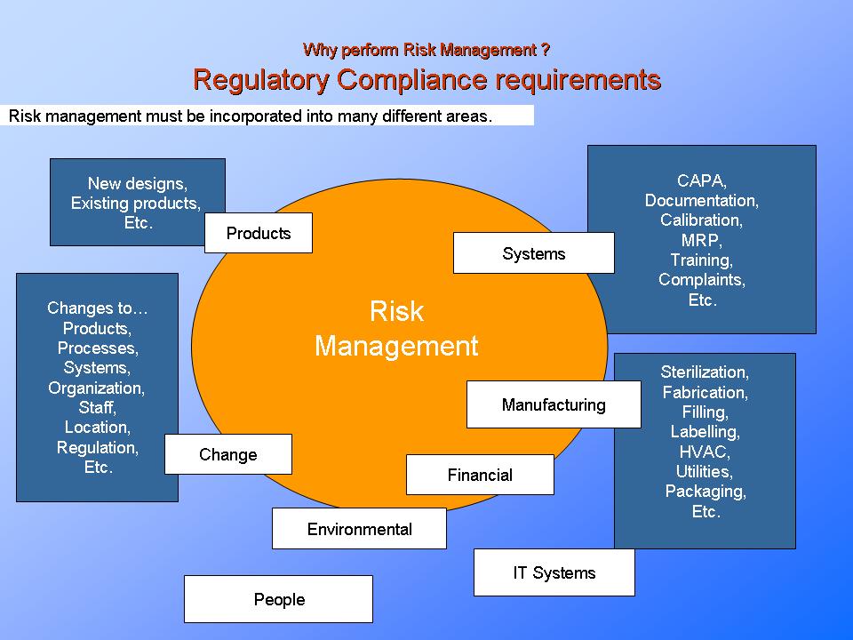 Business Risk Management PresentationEZEPresentationEZE