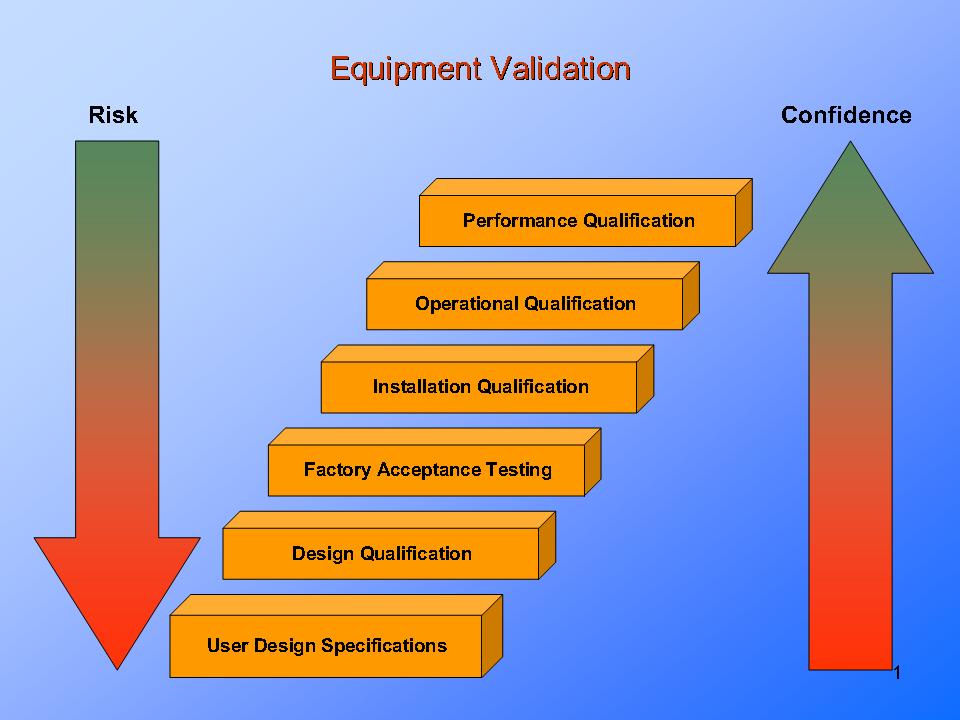 Equipment Validation PresentationEZE