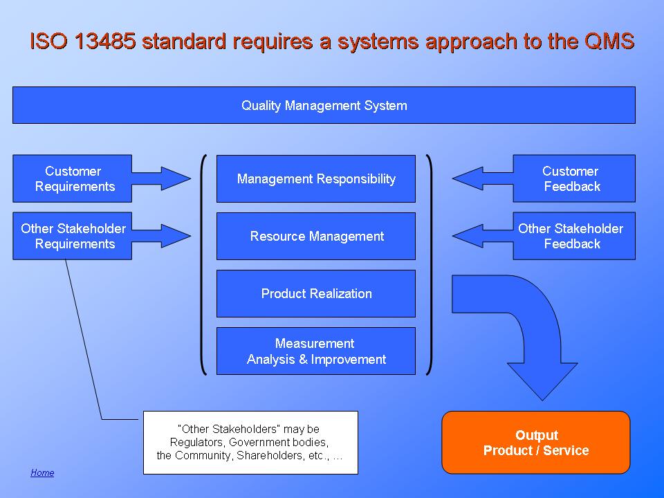 ISO 13485 Quality System RequirementsPresentationEZE