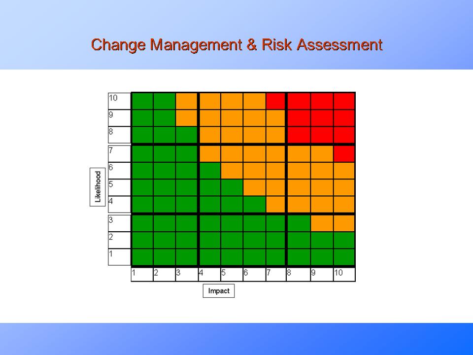 Risk and Change Control PresentationEZE