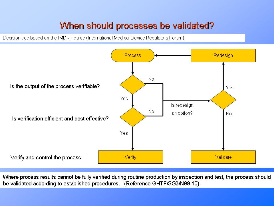 Medical Device Process ValidationPresentationEZE
