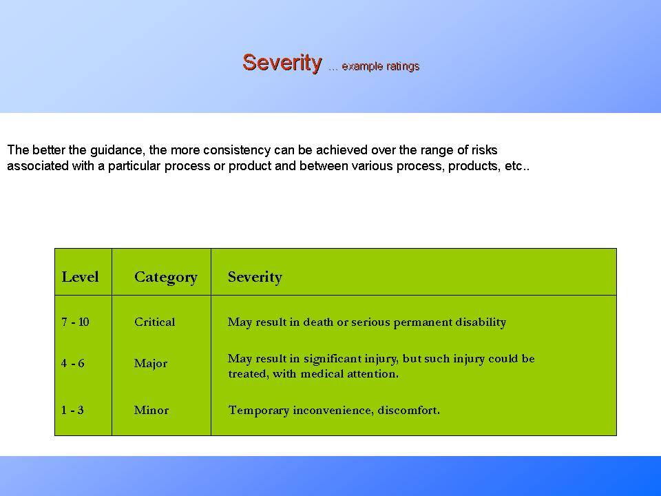 Manufacturing Risk Assessment Form