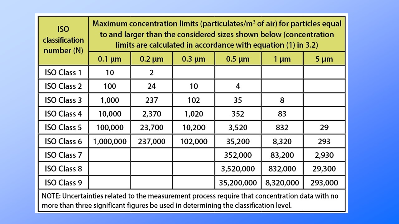 Cleanroom Classification ISO 14644PresentationEZE