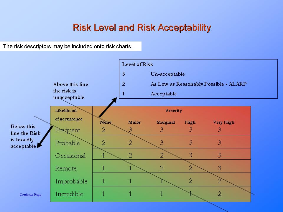 Risk Management Process Information & TrainingPresentationEZE