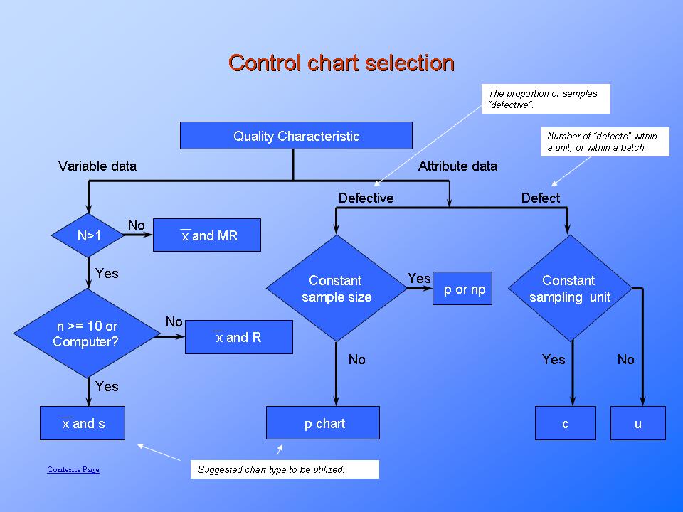 What Is The Difference Between Control Charts For Variables And